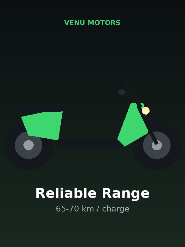 Reliable Range Performance